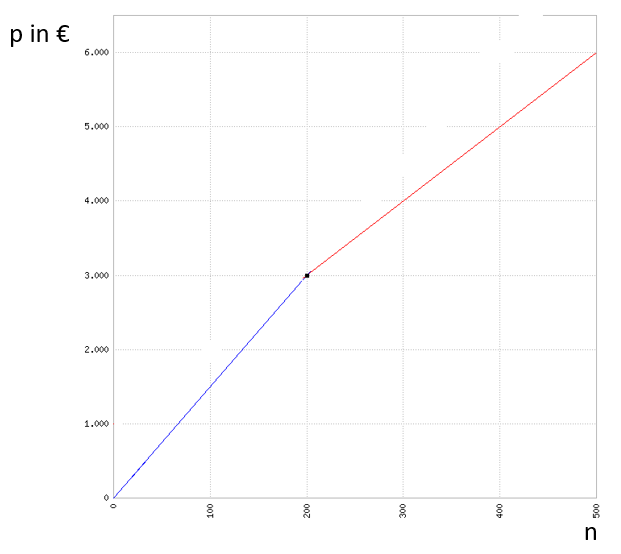 graph_handyhuellenverkaeuferin.png graph_handyhuellenverkaeuferin.png