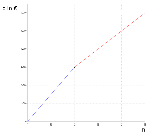 graph_handyhuellenverkaeuferin.png