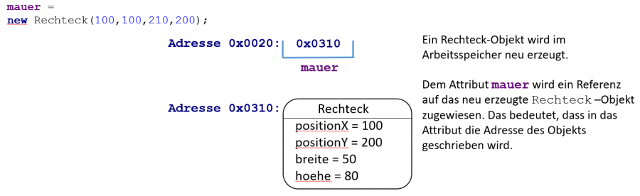 deklaration_instanzierung_zuweisung_b_.png