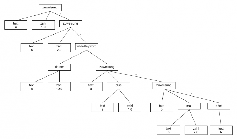 ast_einfaches_programm.png ast_einfaches_programm.png