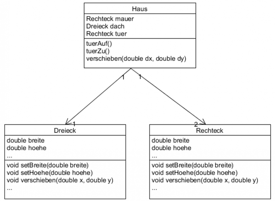 haus_uml_klassendiagramm.png haus_uml_klassendiagramm.png