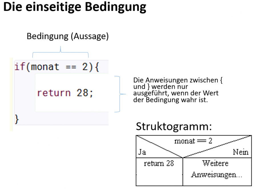 einseitige_bedingung_hefteintrag.png